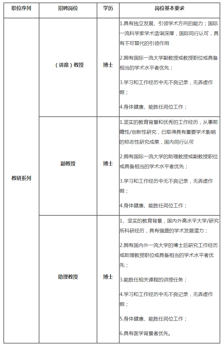 南方科技大学医学院药理学系诚聘海内外优秀人才-尊龙凯时国际娱乐的人才招聘-今日科学