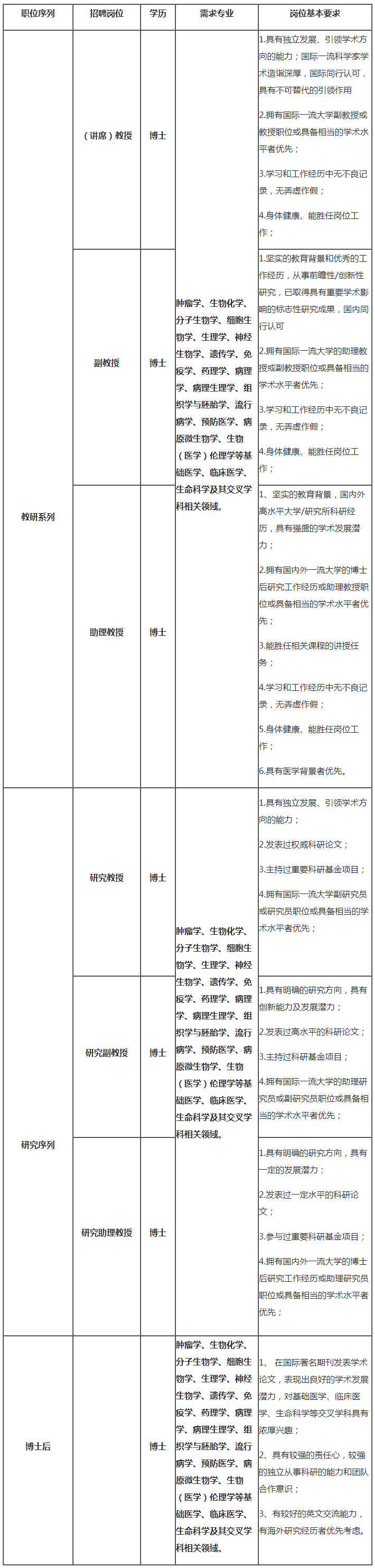 南方科技大学医学院诚聘海内外优秀人才-尊龙凯时国际娱乐的人才招聘-今日科学