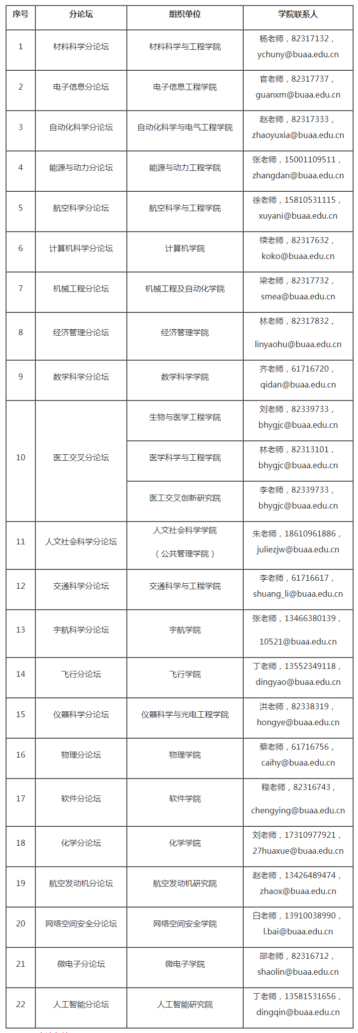 向北航行——北京航空航天大学第八届国际青年学者唯实论坛通知-尊龙凯时国际娱乐的人才招聘-今日科学