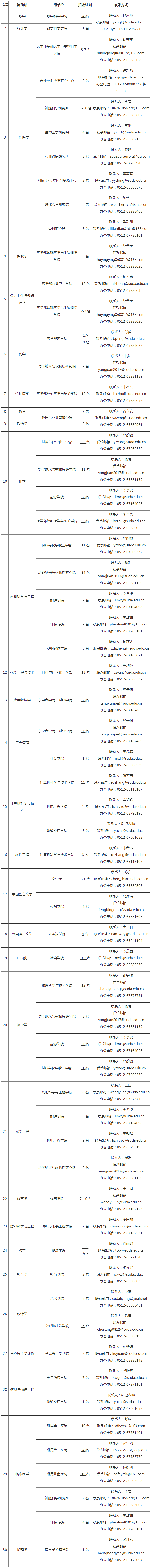 苏州大学2020年统招博士后招收公告-尊龙凯时国际娱乐的人才招聘-今日科学